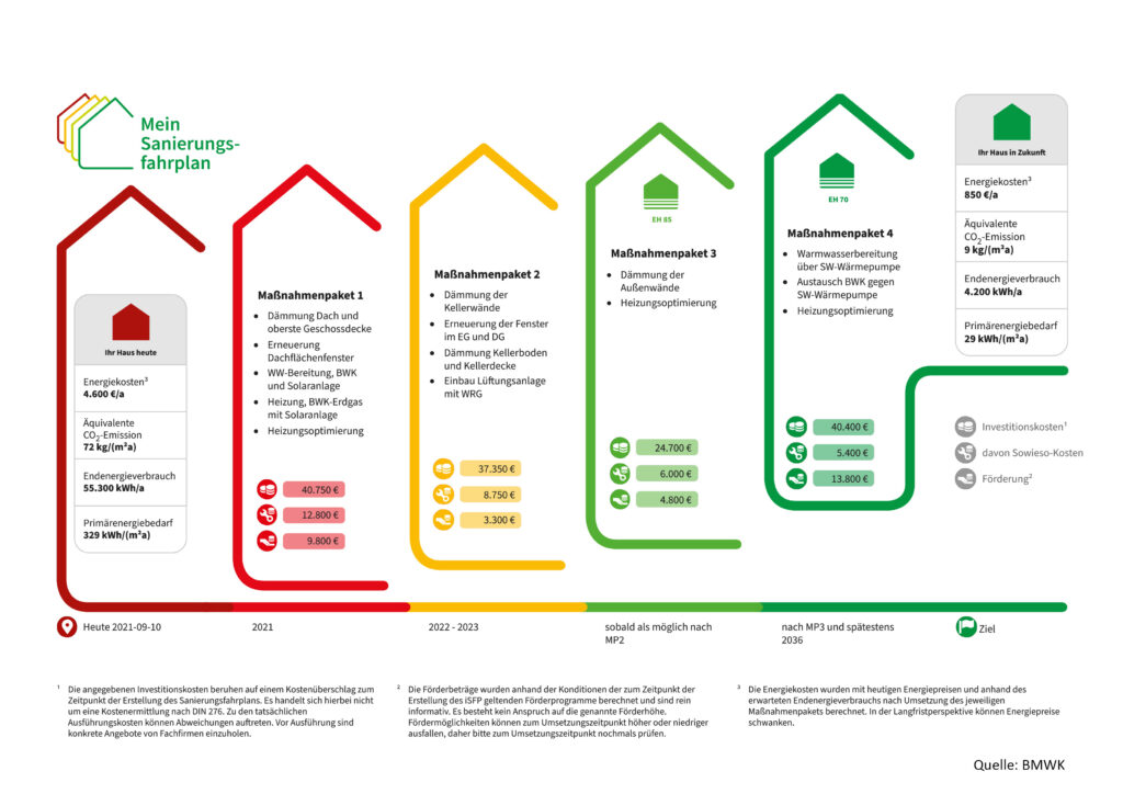 individueller sanierungsfahrplan enzkreis, individueller sanierungsfahrplan pforzheim, dena energieberater enzkreis, dena energieberater pforzheim, sanierungsfahrplan pforzheim, sanierungsfahrplan enzkreis, kfw energieberater enzkreis, kfw energieberater pforzheim, isfp enzkreis, isfp pforzheim, energieberater bafa enzkreis, energieberater bafa pforzheim, kosten energieberater pforzheim, energieberater enzkreis, energieberater pforzheim